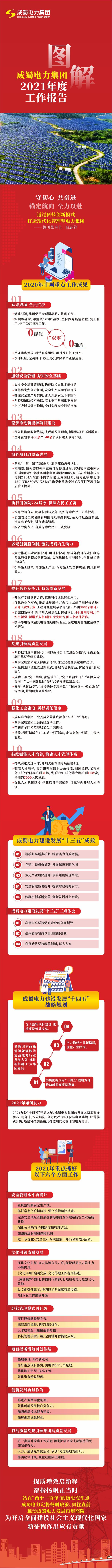 一图读懂成蜀电力2021年度工作报告